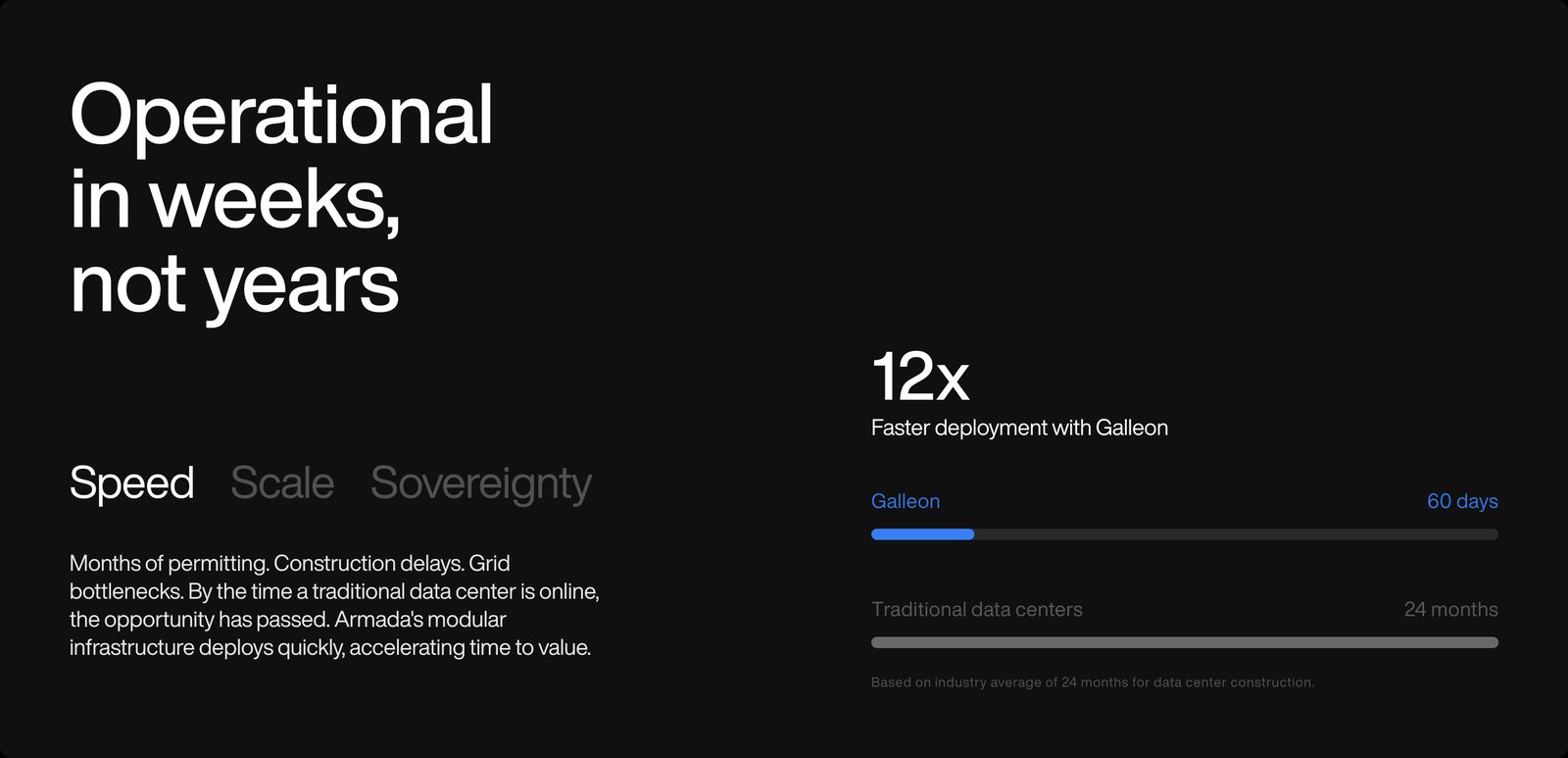Armada homepage explaining that Galleon can deploy 12 times faster than a traditional data center